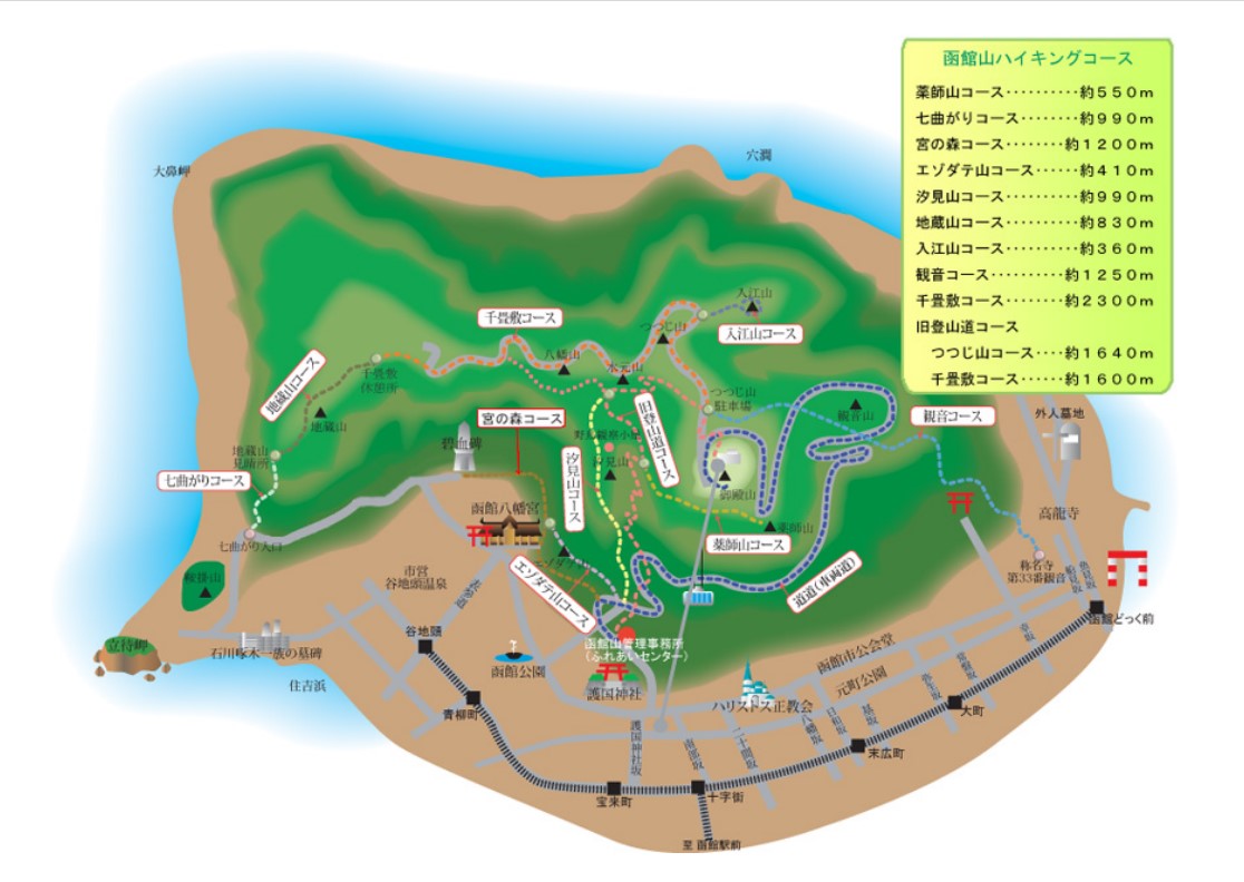 函館山登山コース